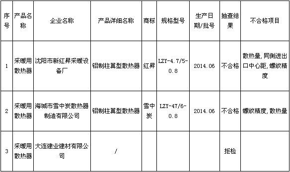 采暖麻豆免费电影91麻豆网址检验